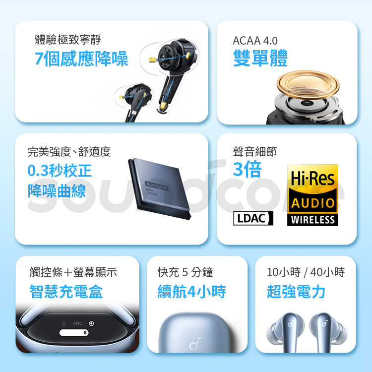 完美強度、舒適度