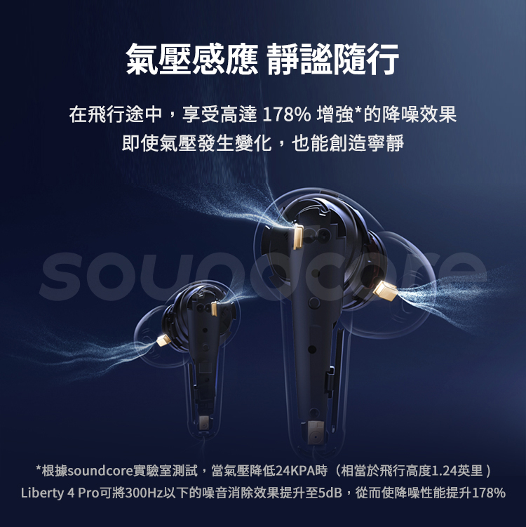 氣壓感應 靜謐隨行 在飛行途中,享受高達178% 增強的降噪效果 即使氣壓發生變化,也能創造寧靜 根據soundcore實驗室測試,當氣壓降低24KPA時相當於飛行高度1.24英里 Liberty 4 Pro可將300Hz以下的噪音消除效果提升至5dB,從而使降噪性能提升178%