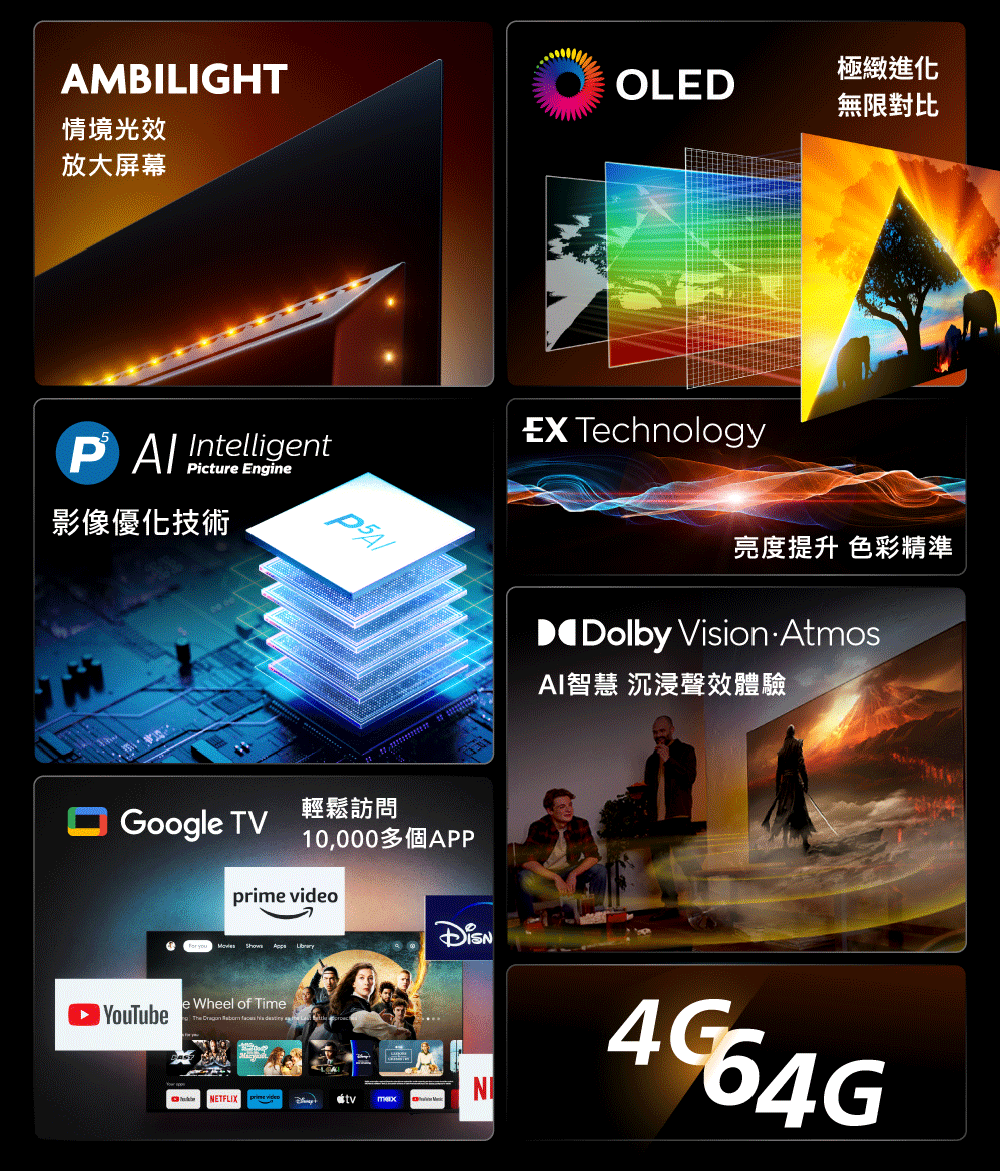 PHILIPS飛利浦 77OLED789 - 詳情4