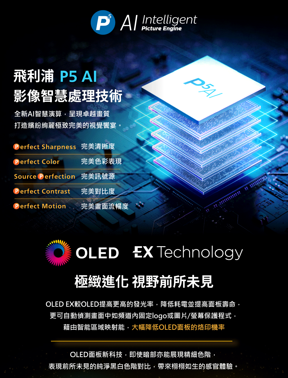 PHILIPS飛利浦 77OLED789 - 詳情5