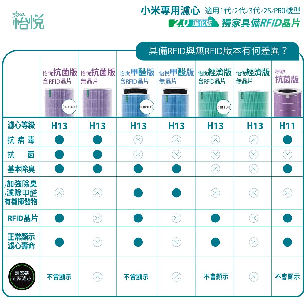 怡悅抗菌版  怡悅抗菌版 怡悅甲醛版 怡悅甲醛版 怡悅經濟版 怡悅經濟版 原廠