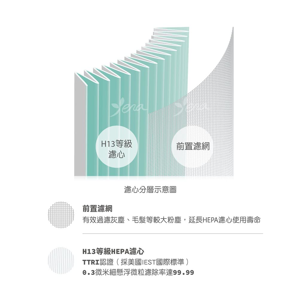 有效過濾灰塵、毛髮等較大粉塵,延長HEPA濾心使用壽命