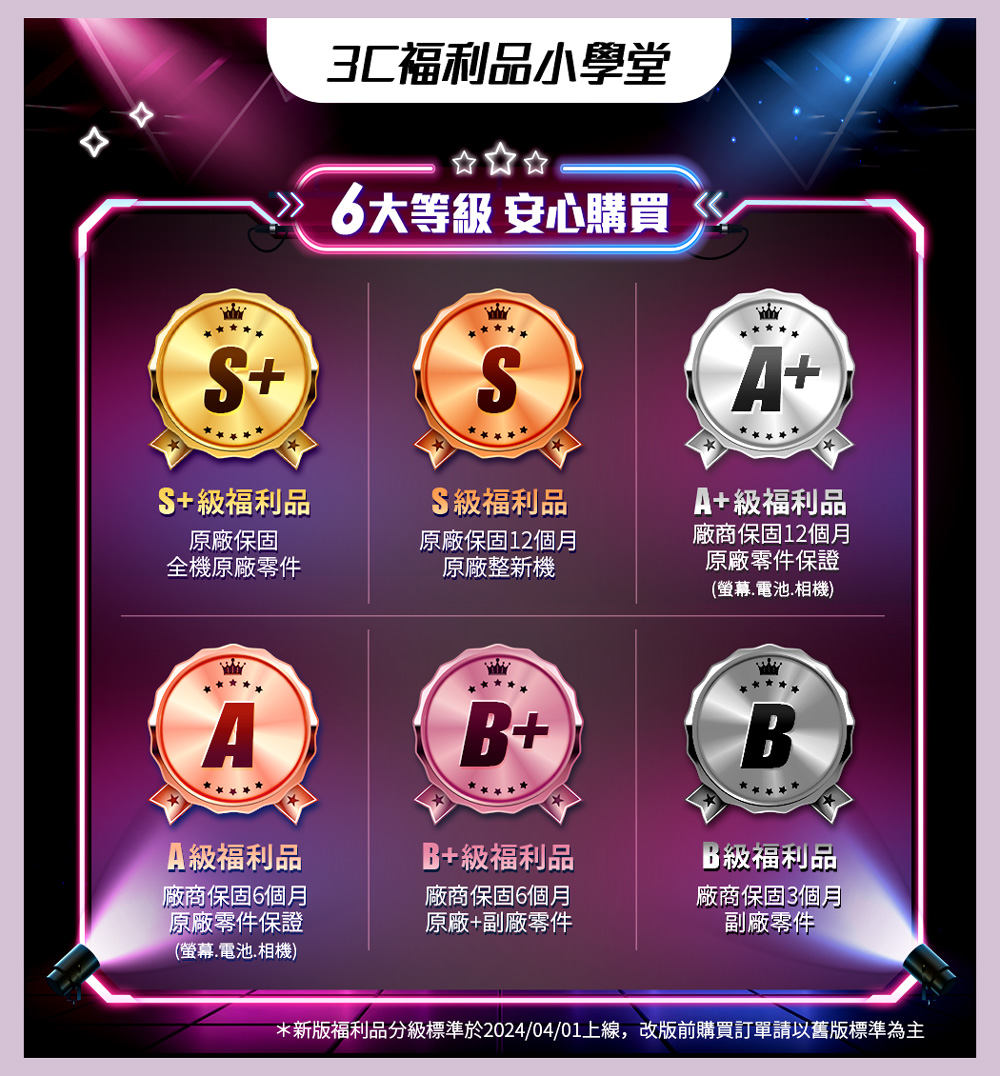 æ°çç¦å©ååç´æ¨æºæ¼20240401ä¸ç·,æ¹çåè³¼è²·è¨å®è«ä»¥èçæ¨æºçºä¸»