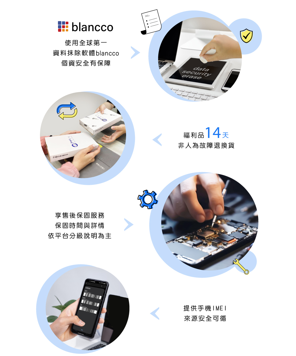 è³ææ¹é¤è»é«blancco