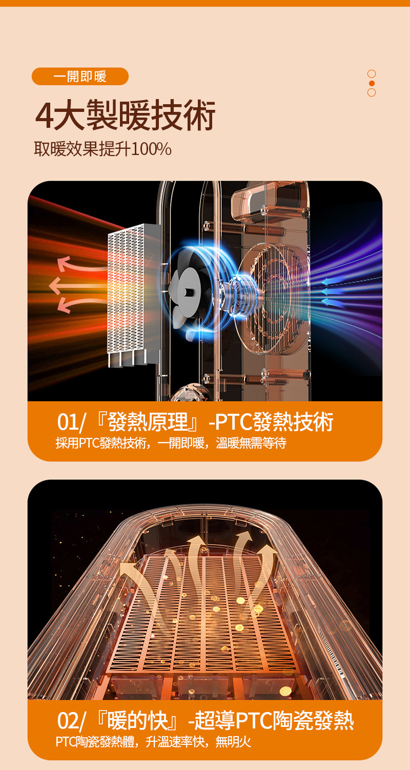 採用PTC發熱技術,一開即暖,溫暖無需等待