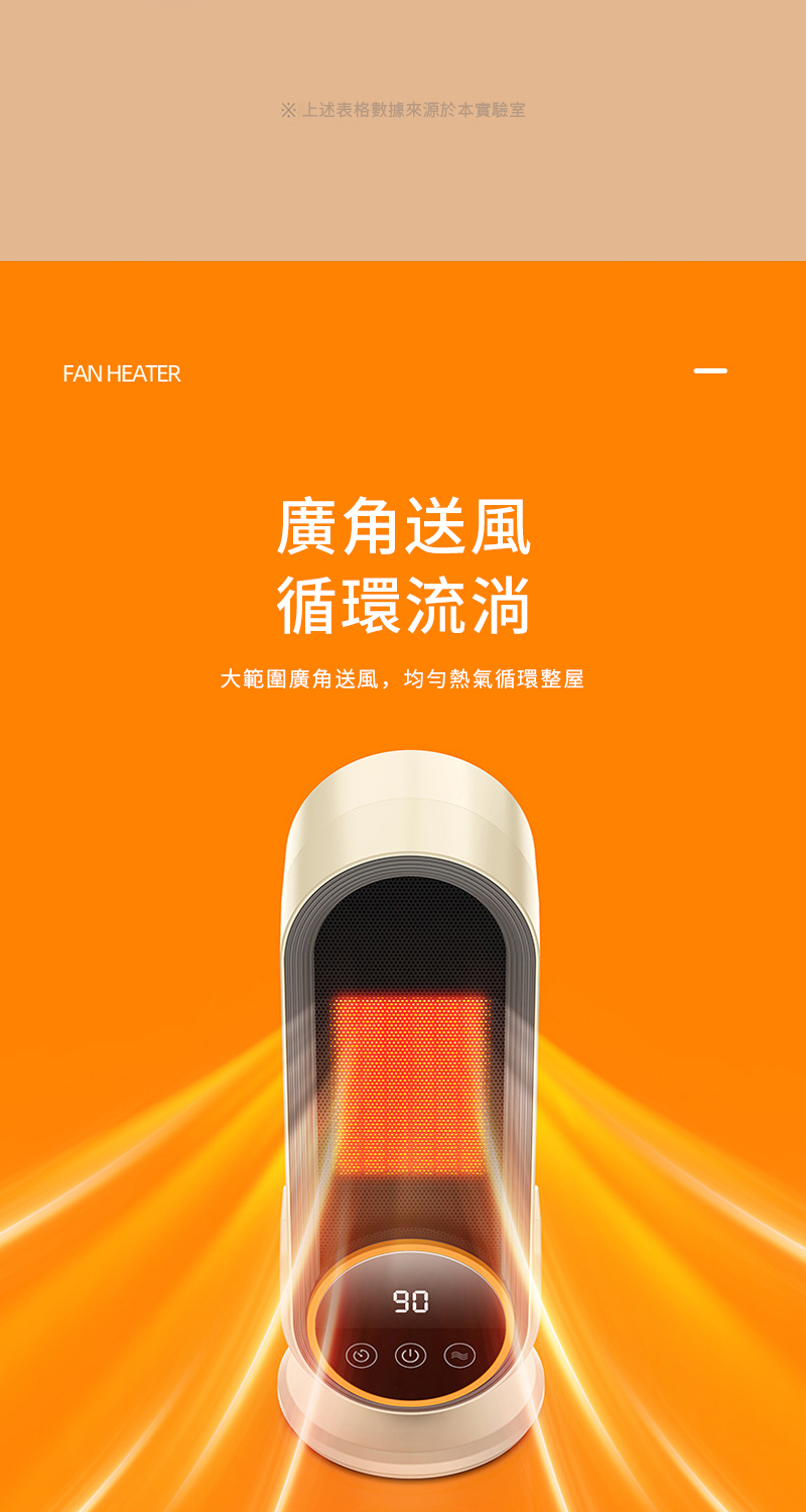 上述表格數據來源於本實驗室 廣角送風 循環流淌 大範圍廣角送風,均勻熱氣循環整屋 