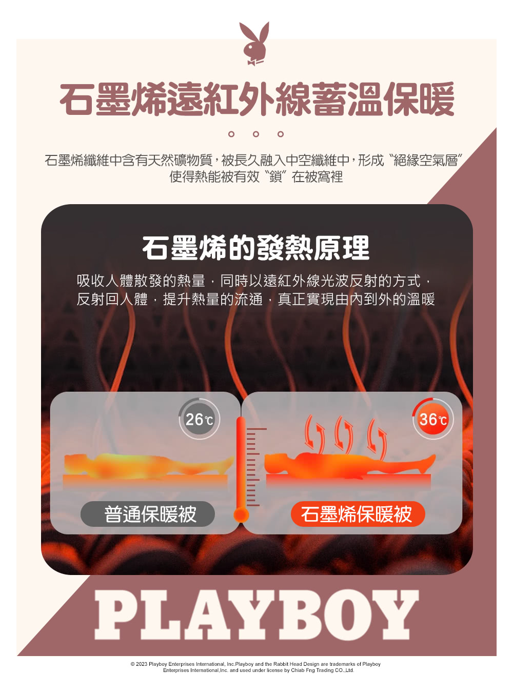 石墨烯纖維中含有天然礦物質,被長久融入中空纖維中,形成絕緣空氣層