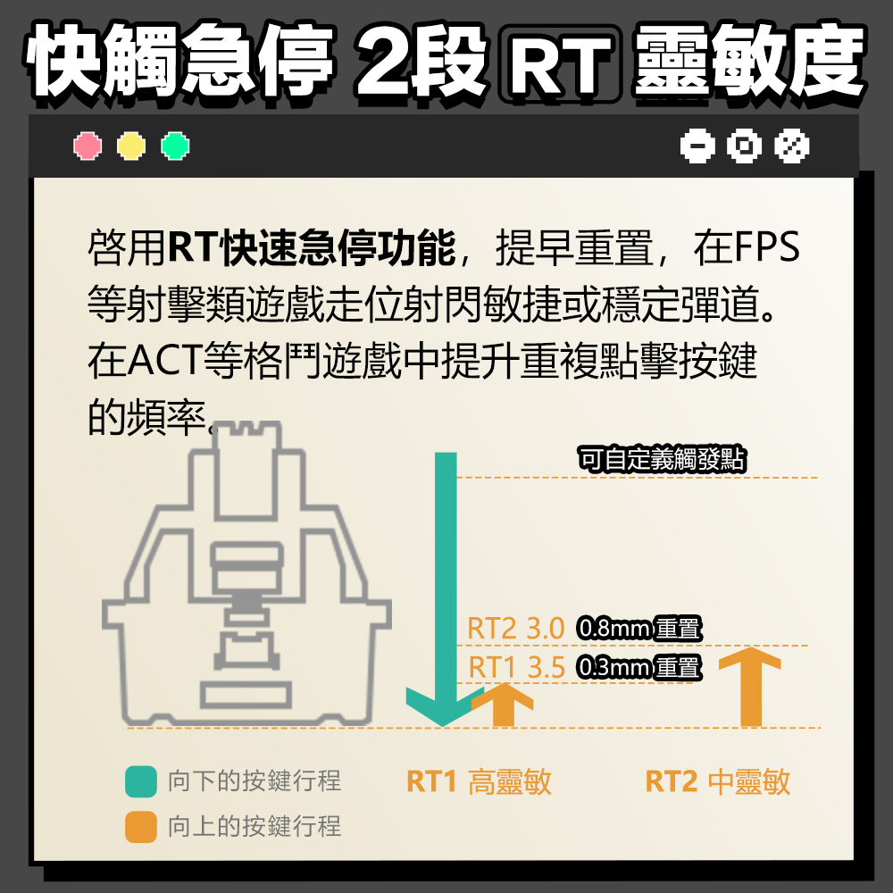 啟用RT快速急停功能,提早重置,在FPS