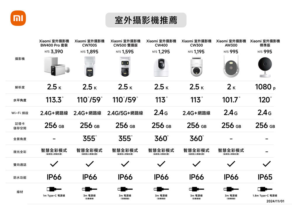 Xiaomi小米 AW300 - 詳情1