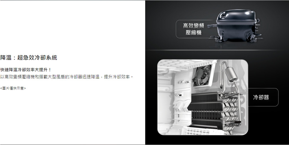 以高效變頻壓縮機和搭載大型風扇的冷卻器迅速降溫,提升冷卻效率。