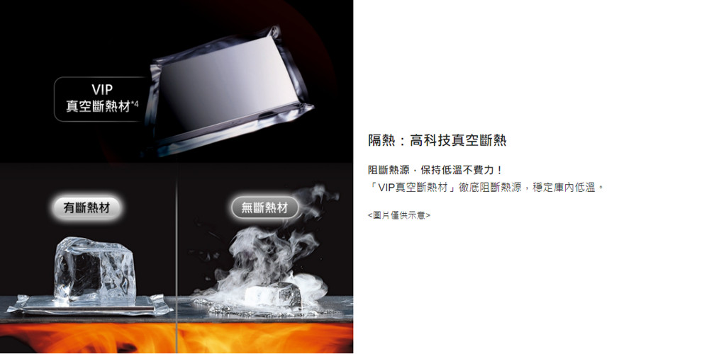 VIP真空斷熱材徹底阻斷熱源,穩定庫內低溫。