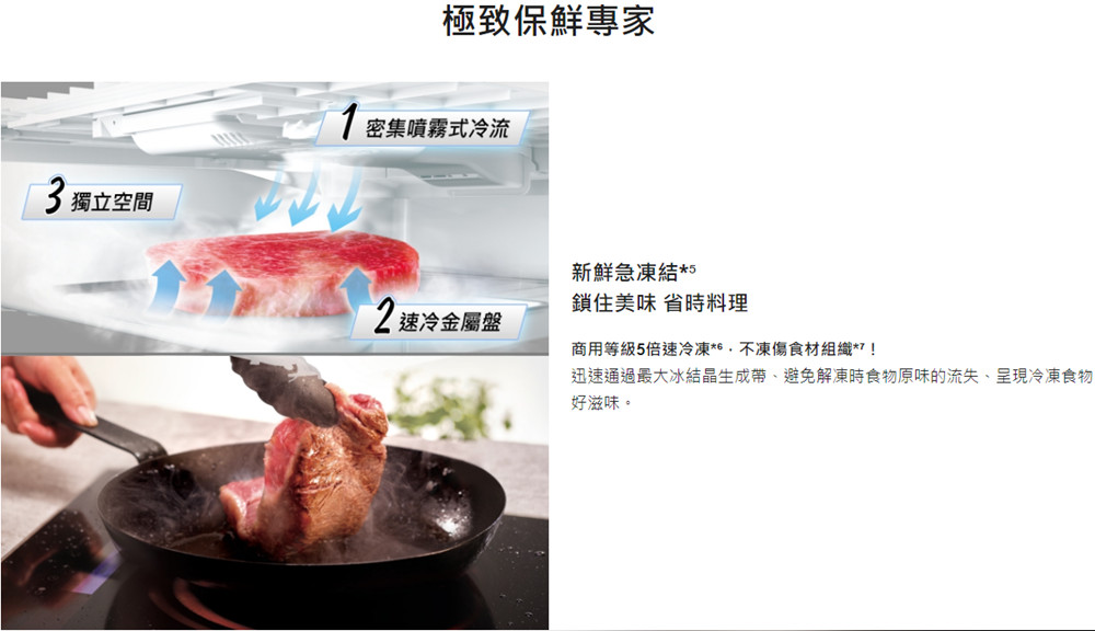 迅速通過最大冰結晶生成帶、避免解凍時食物原味的流失、呈現冷凍食物