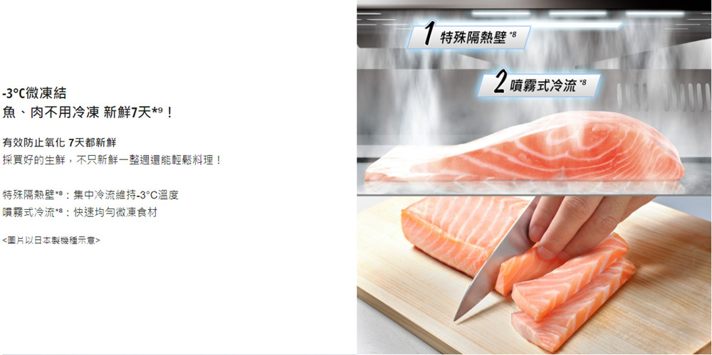 採買好的生鮮,不只新鮮一整週還能輕鬆料理