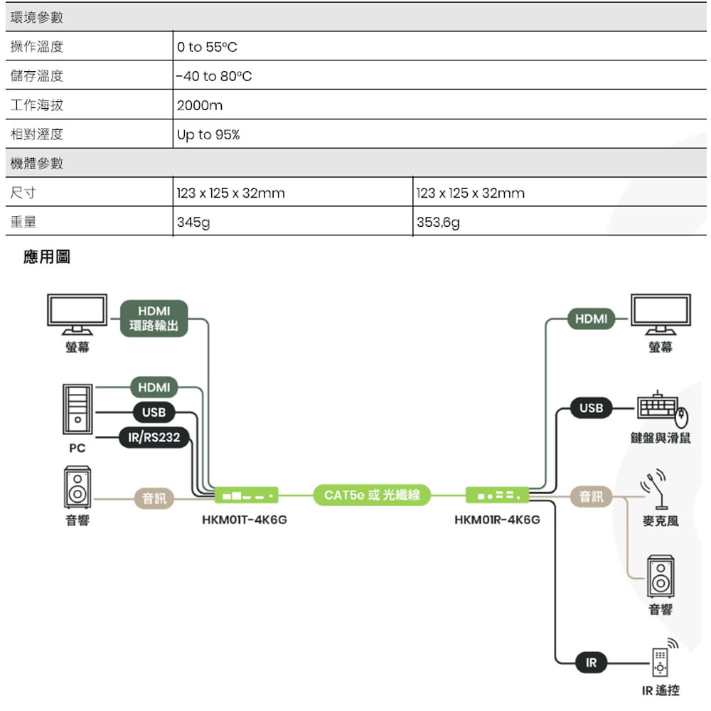 CHANG YUN 昌運 HKM01-4K6G CAT6 雙