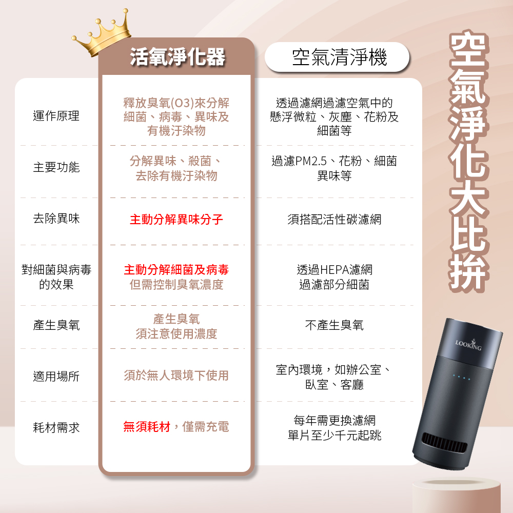 過濾PM2.5、花粉、細菌