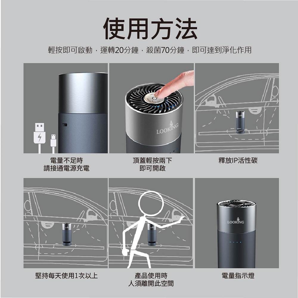 輕按即可啟動,運轉20分鐘,殺菌70分鐘,即可達到淨化作用
