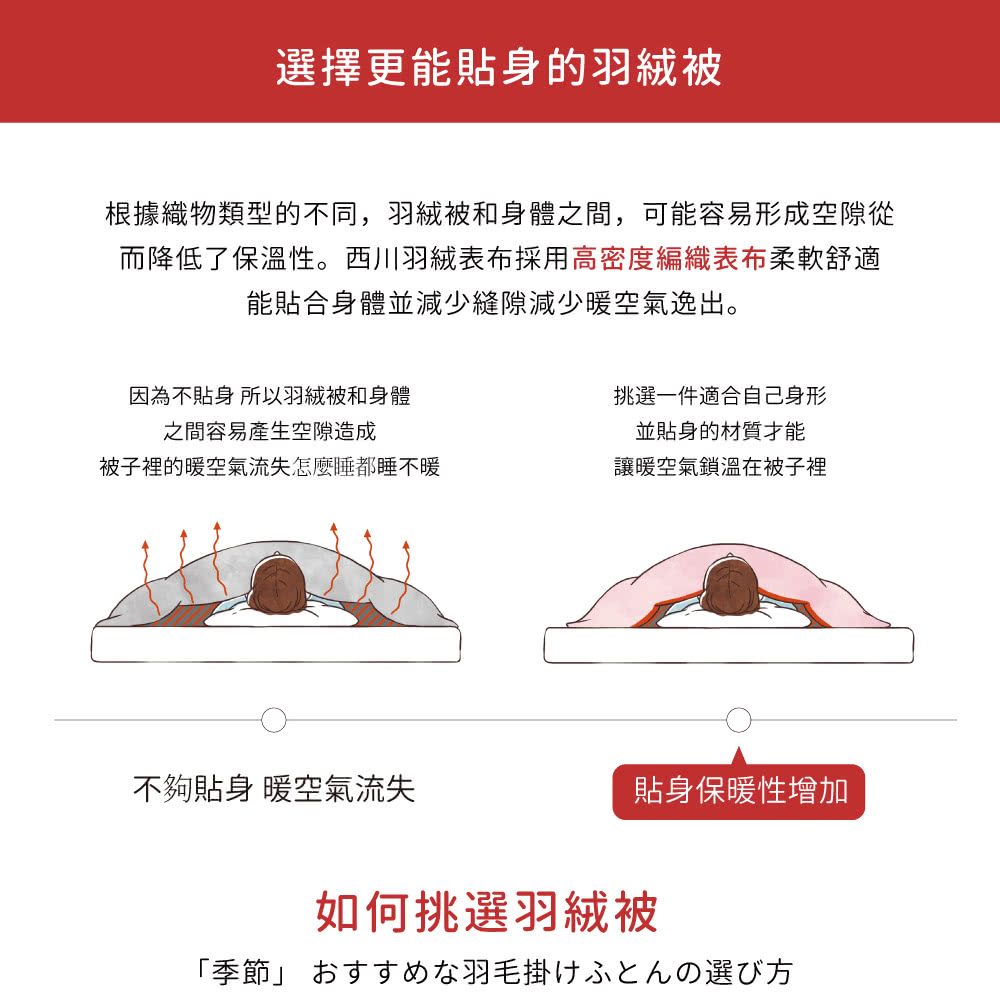 根據織物類型的不同,羽絨被和身體之間,可能容易形成空隙從