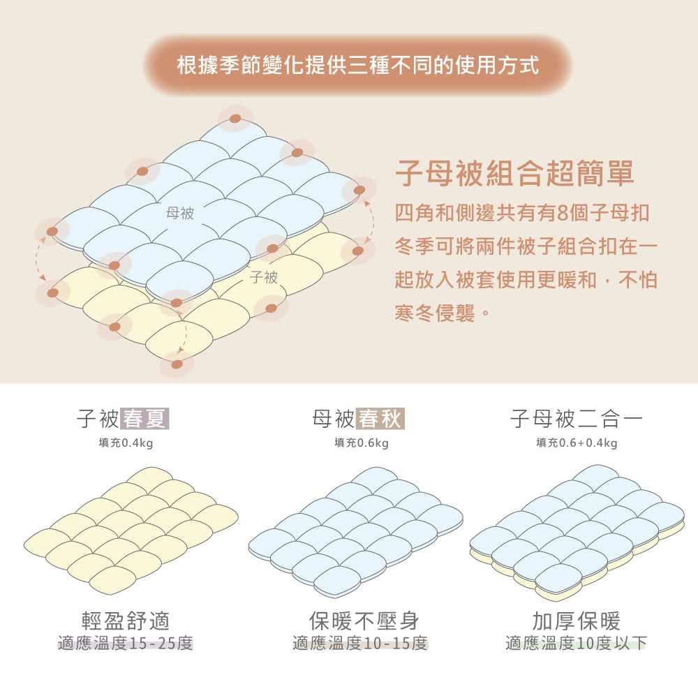 根據季節變化提供三種不同的使用方式