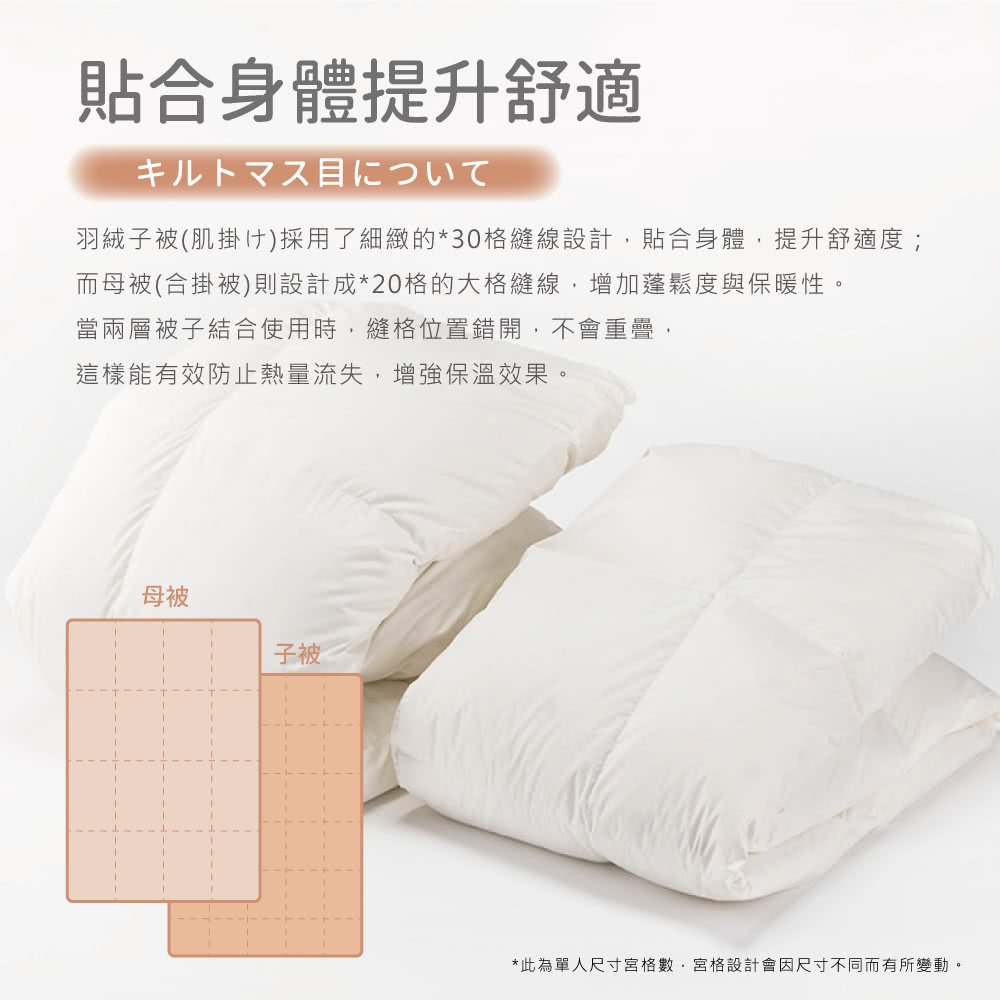 羽絨子被肌掛汁採用了細緻的30格縫線設計,貼合身體,提升舒適度