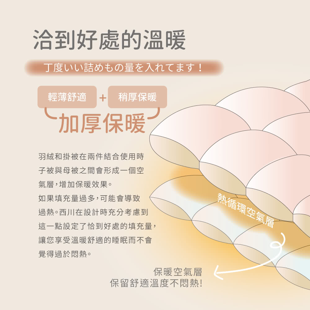 這一點設定了恰到好處的填充量,