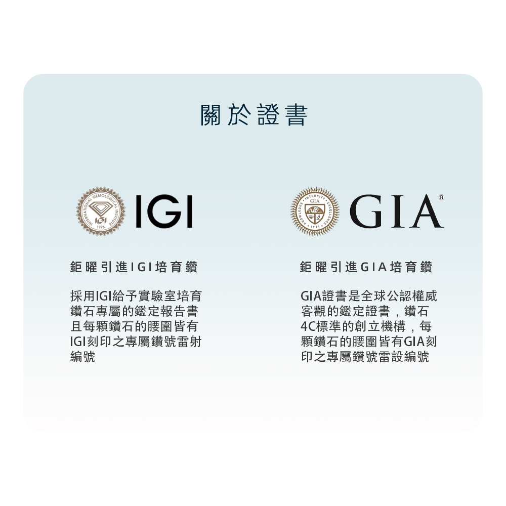 採用IGI給予實驗室培育