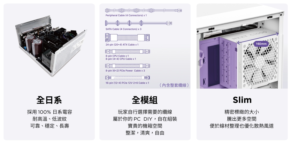 屬於你的 PC DIY,自在組裝