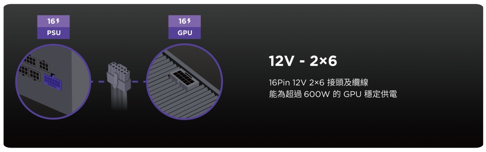 能為超過600W 的 GPU 穩定供電