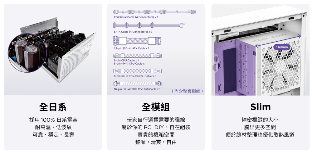 屬於你的 PC DIY,自在組裝