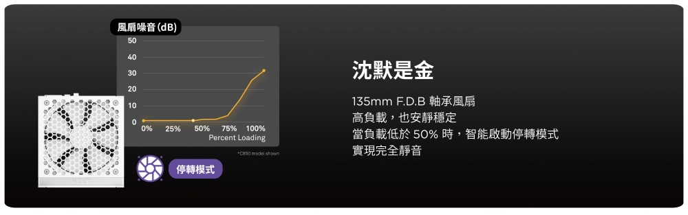 當負載低於50%時,智能啟動停轉模式