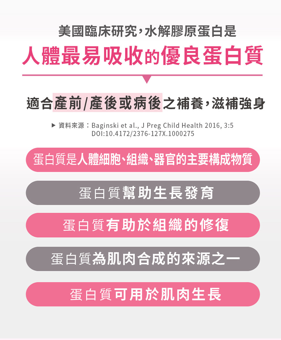 資料來源Baginski et al., J Preg Child Health 2016, 35