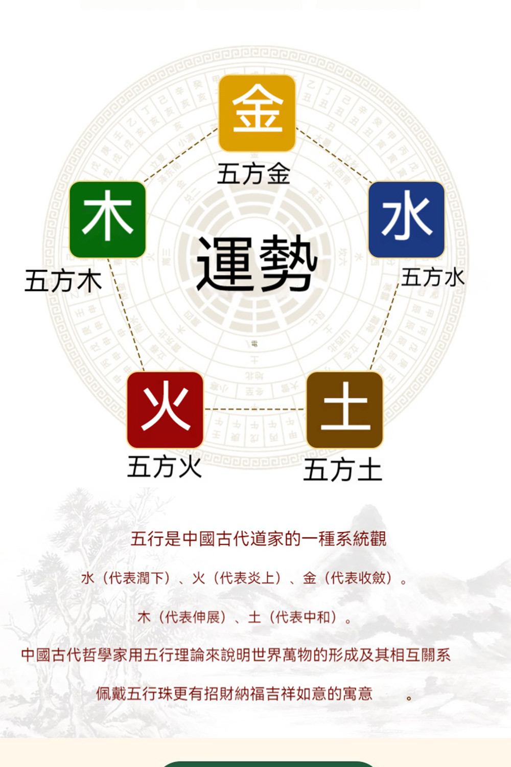 ä¸­åå¤ä»£å²å­¸å®¶ç¨äºè¡çè«ä¾èªªæä¸çè¬ç©çå½¢æåå¶ç¸äºéç³»