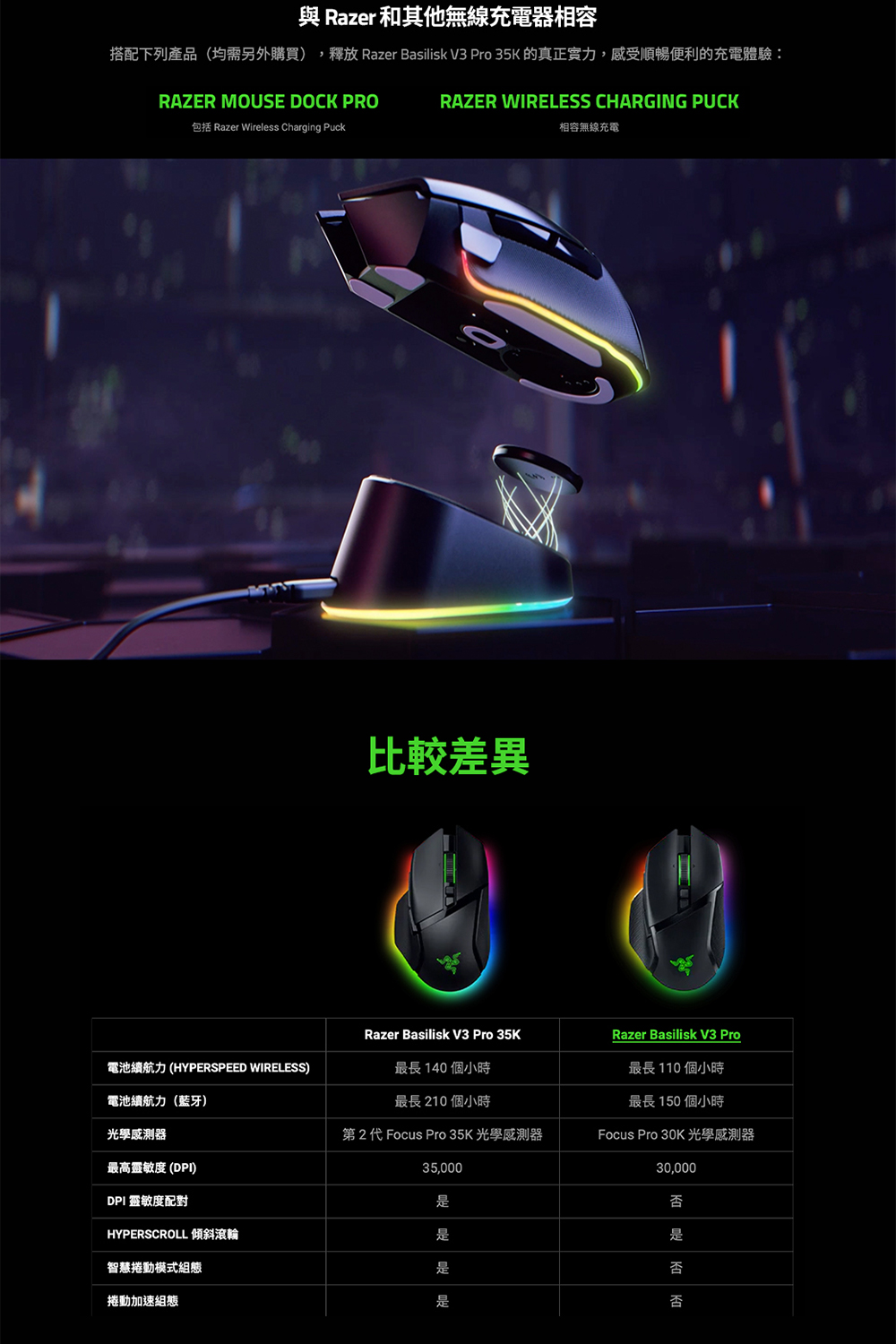 搭配下列產品均需另外購買,釋放 Razer Basilisk V3 Pro 35K 的真正實力,感受順暢便利的充電體驗