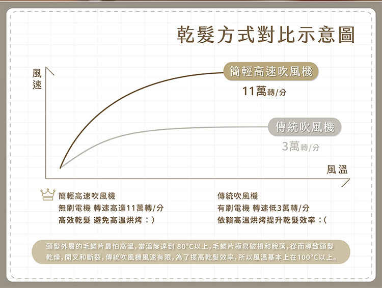 é ­é«®å¤å±¤çæ¯é³çææé«æ¸©,ç¶æ¸©åº¦éå°80Cä»¥ä¸,æ¯é³çæ¥µæç ´æåè«è½,å¾èå°è´é ­é«®