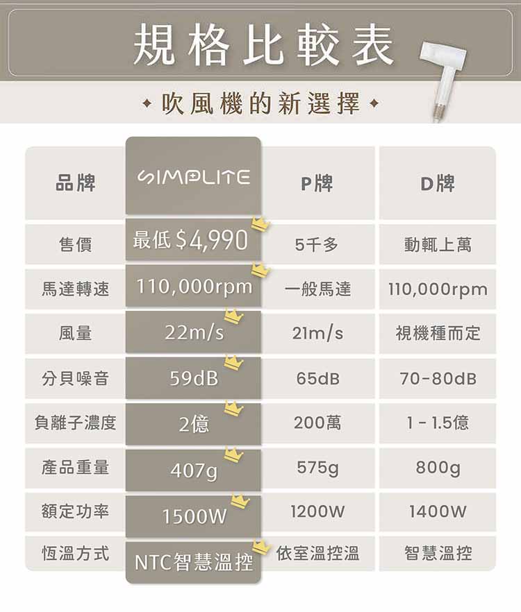 åç SIMPLITE Pç