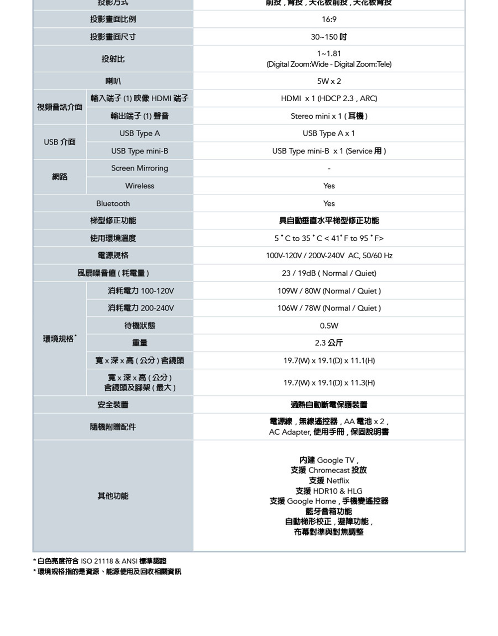 白色亮度符合 ISO 21118  ANSI 標準認證