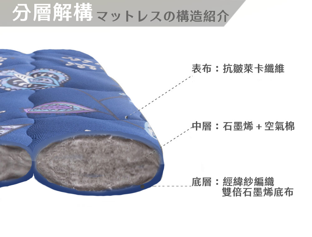 日本旭川 生命磁石墨烯太空艙萊卡床墊-雙人加大+萊卡被好評推