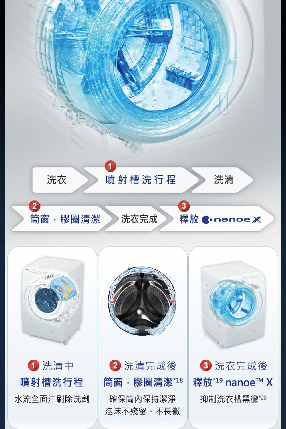 筒窗膠圈清潔 洗衣完成