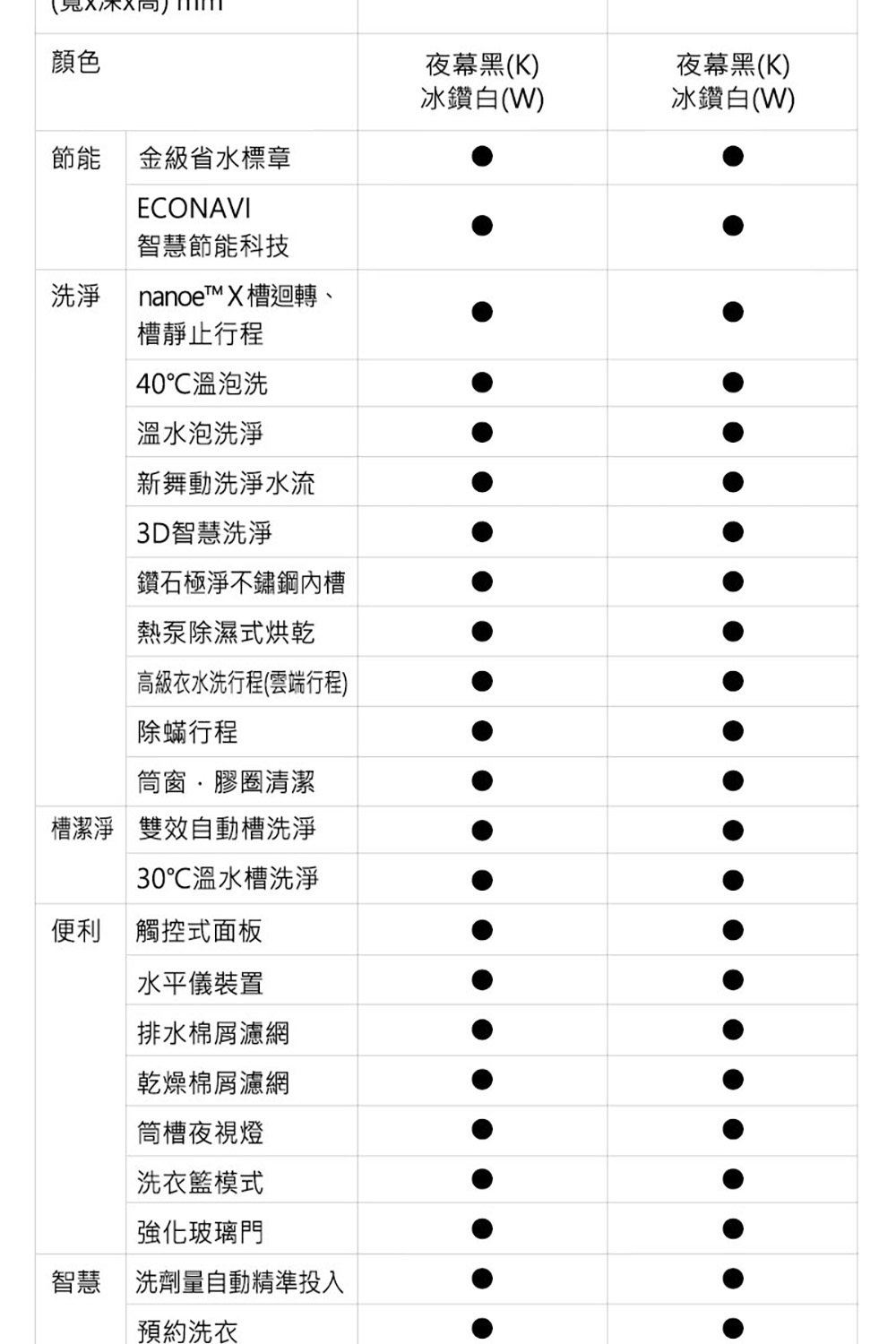 智慧 洗劑量自動精準投入