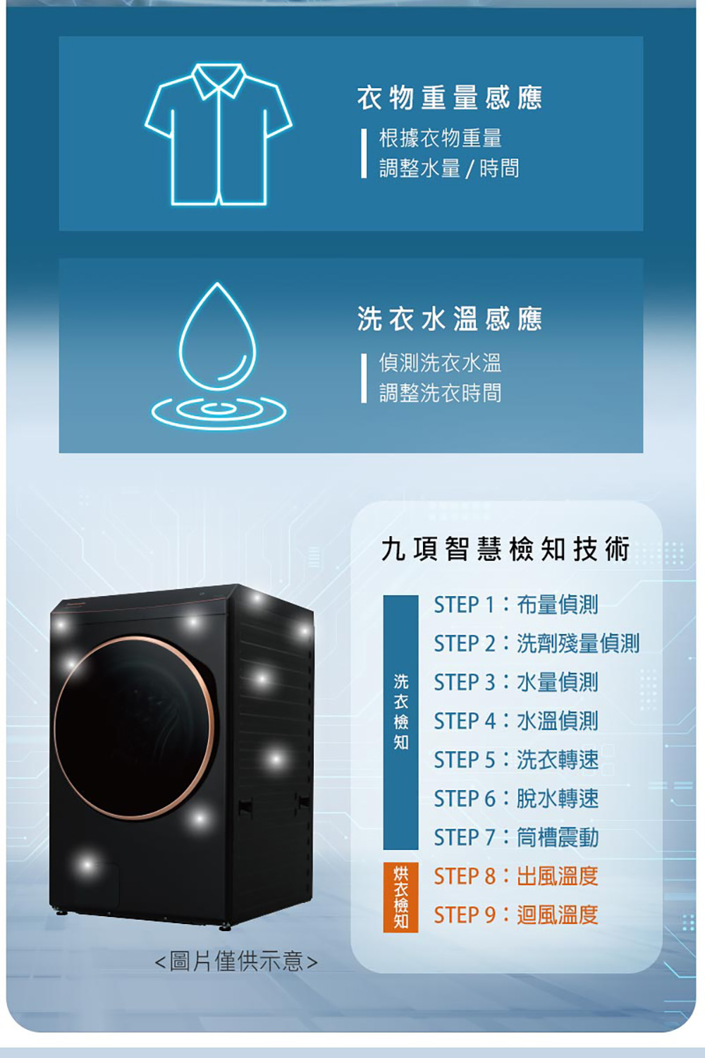 STEP 2洗劑殘量偵測