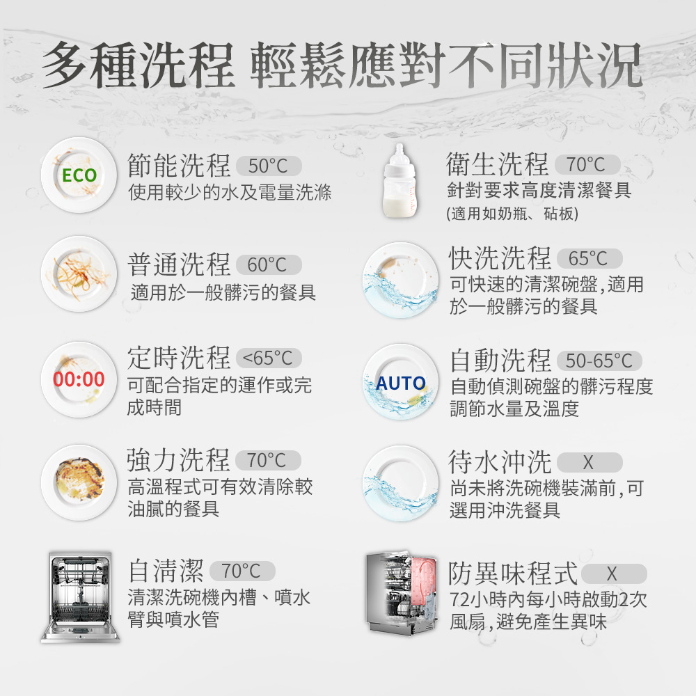 0000 可配合指定的運作或完