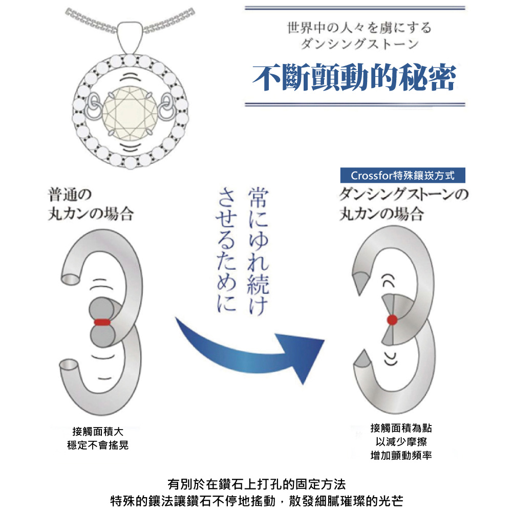 特殊的鑲法讓鑽石不停地搖動,散發細膩璀璨的光芒