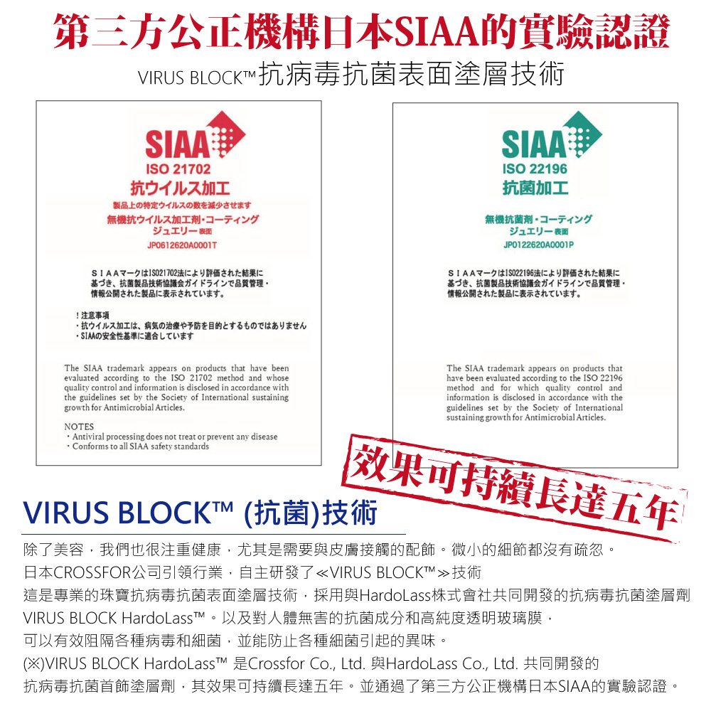 VIRUS BLOCK HardoLass 是Crossfor Co., Ltd. 與Hardolass Co., Ltd. 共同開發的