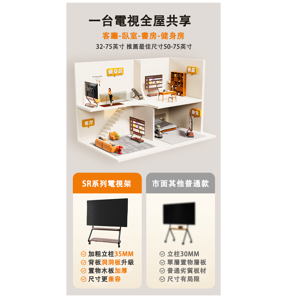 3275英寸 推薦最佳尺寸5075英寸