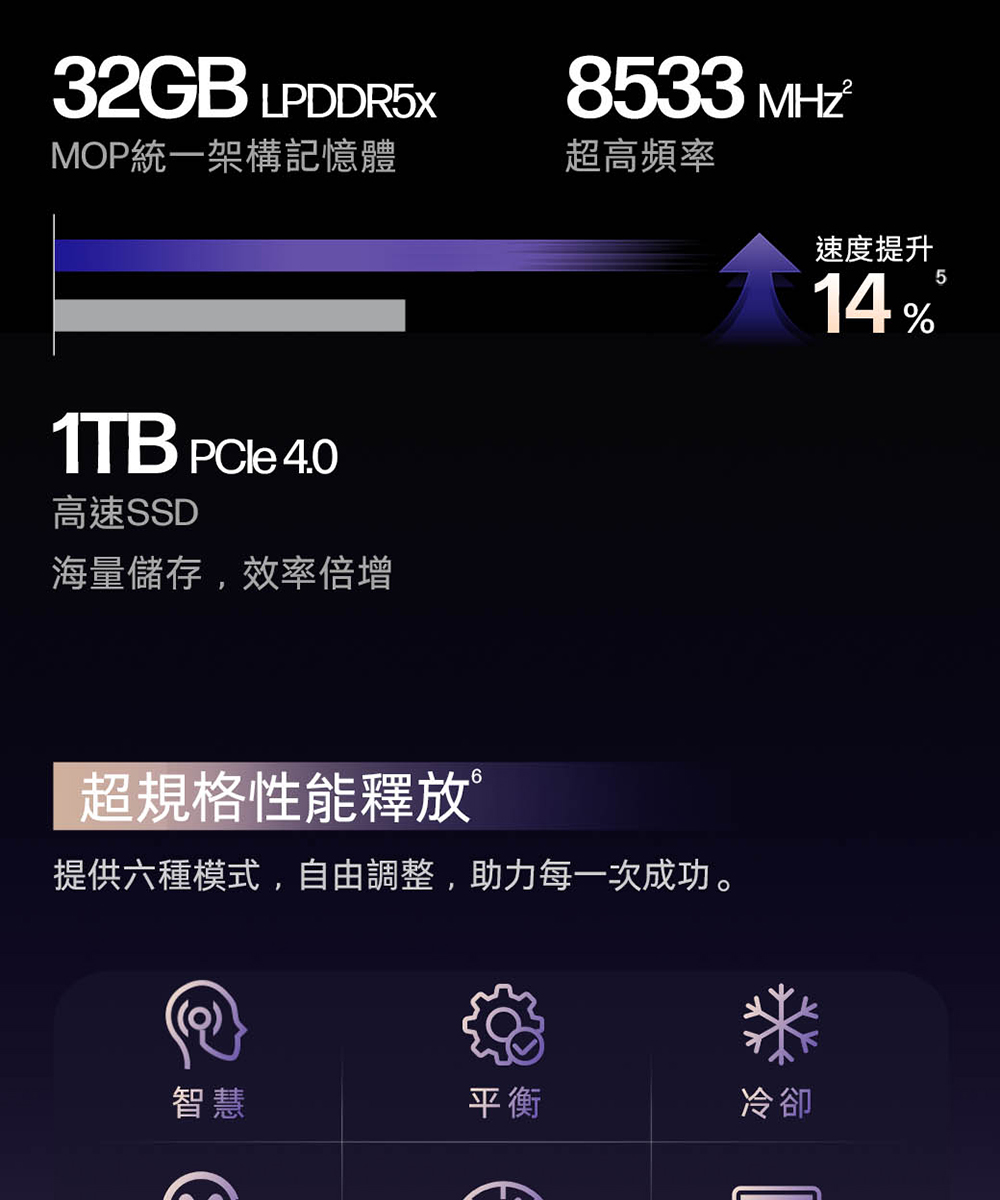 HP惠普 OmniBook Ultra Flip 14 - 詳情3