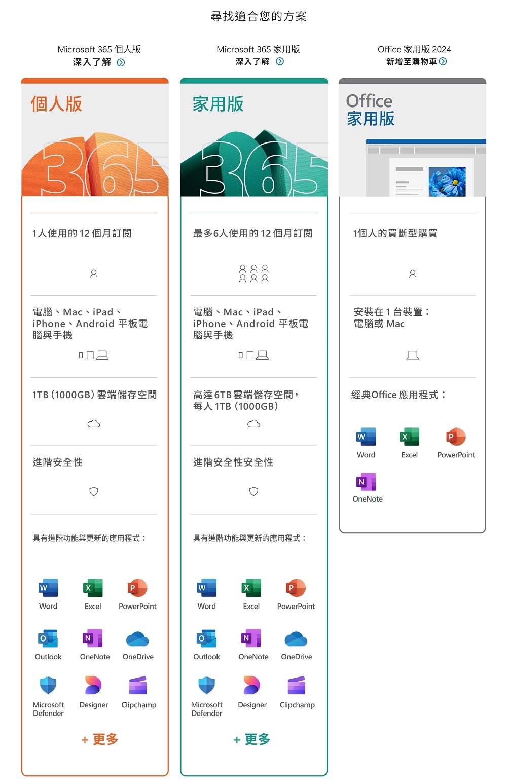 HP惠普 OmniBook Ultra Flip 14 - 詳情25