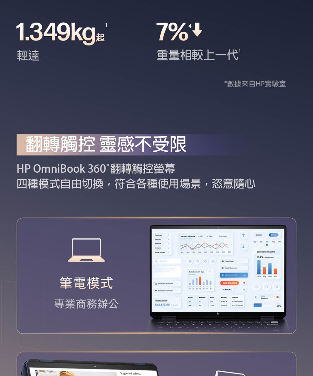 HP惠普 OmniBook Ultra Flip 14 - 詳情30