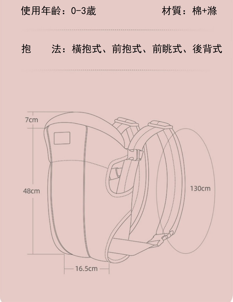 使用年齡03歲 材質棉滌 抱法橫抱式、前抱式、前眺式、後背式 