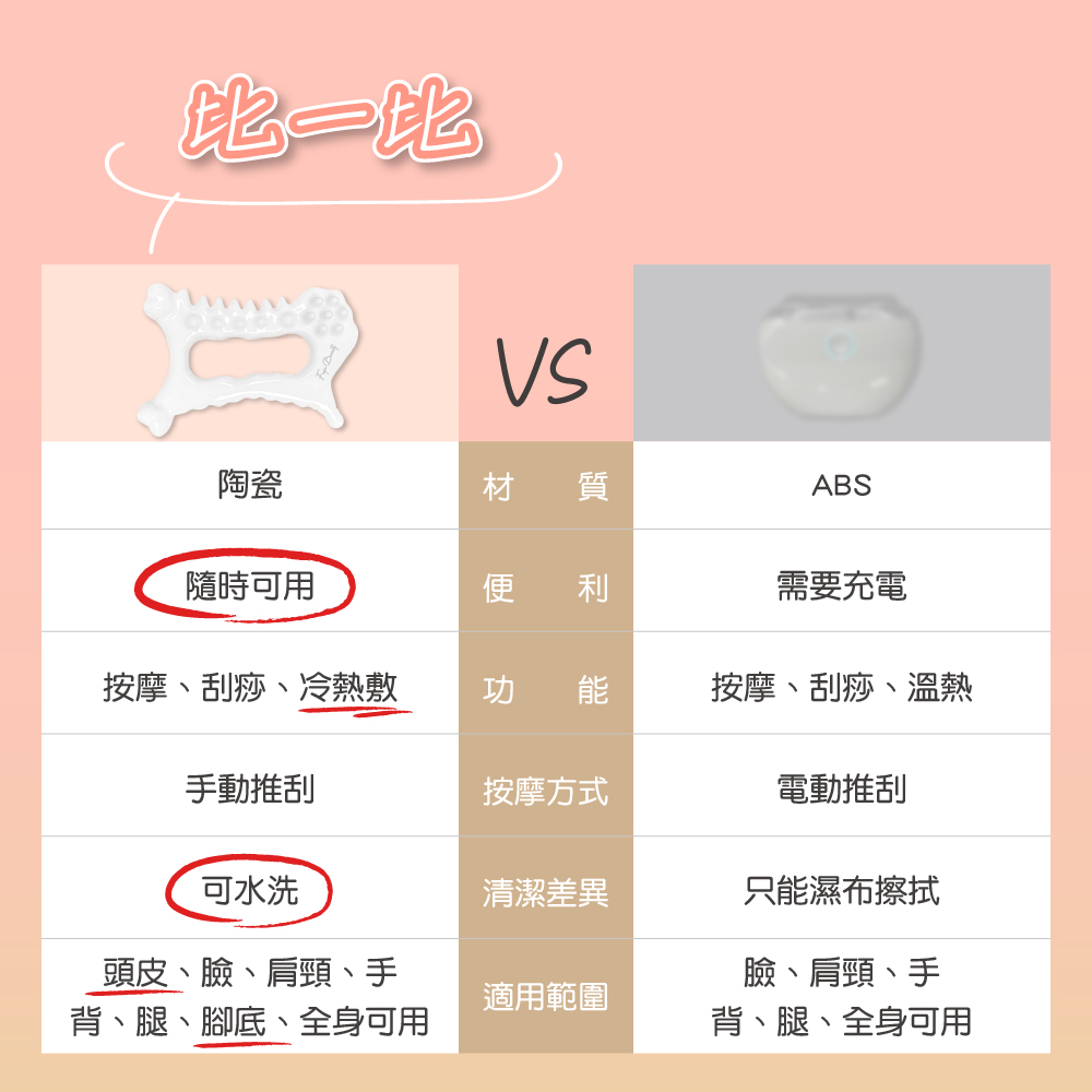 背、腿、腳底、全身可用