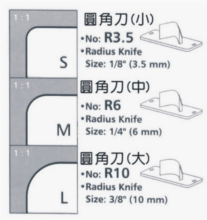 圓角刀小 圓角刀中 圓角刀大 