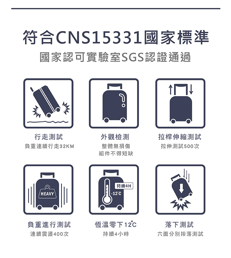 符合CNS15331國家標準
